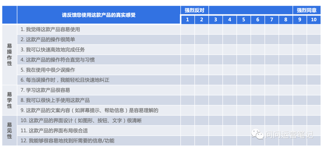 6000字超全解读 之 B端云产品使用体验度量模型